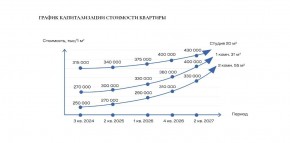 ул. Солнечная,21 в Верхней Пышме - verhnyaya-pyshma.yutvil.ru - фото 30